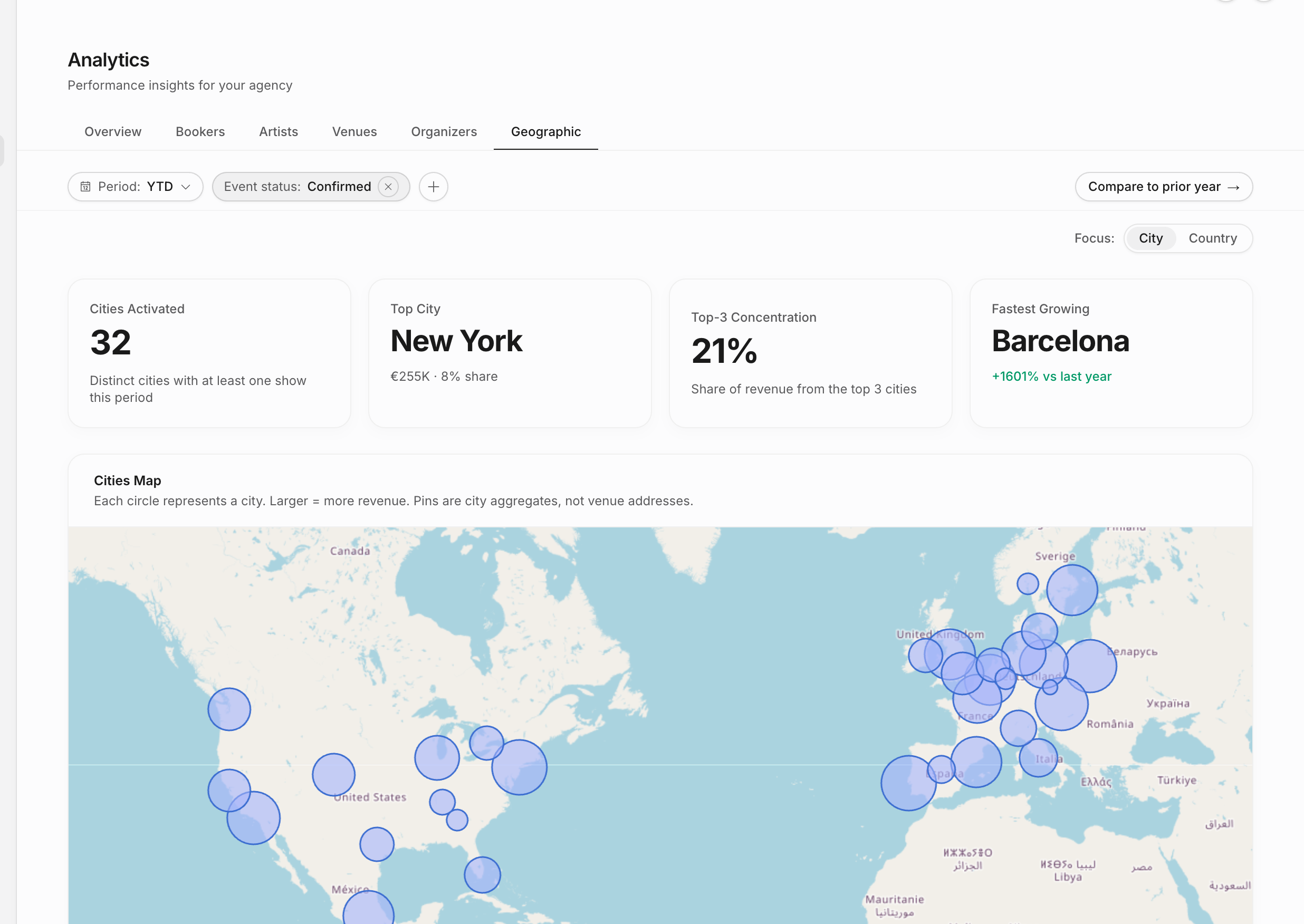 Analytics Geographic tab with city KPIs and a city revenue map