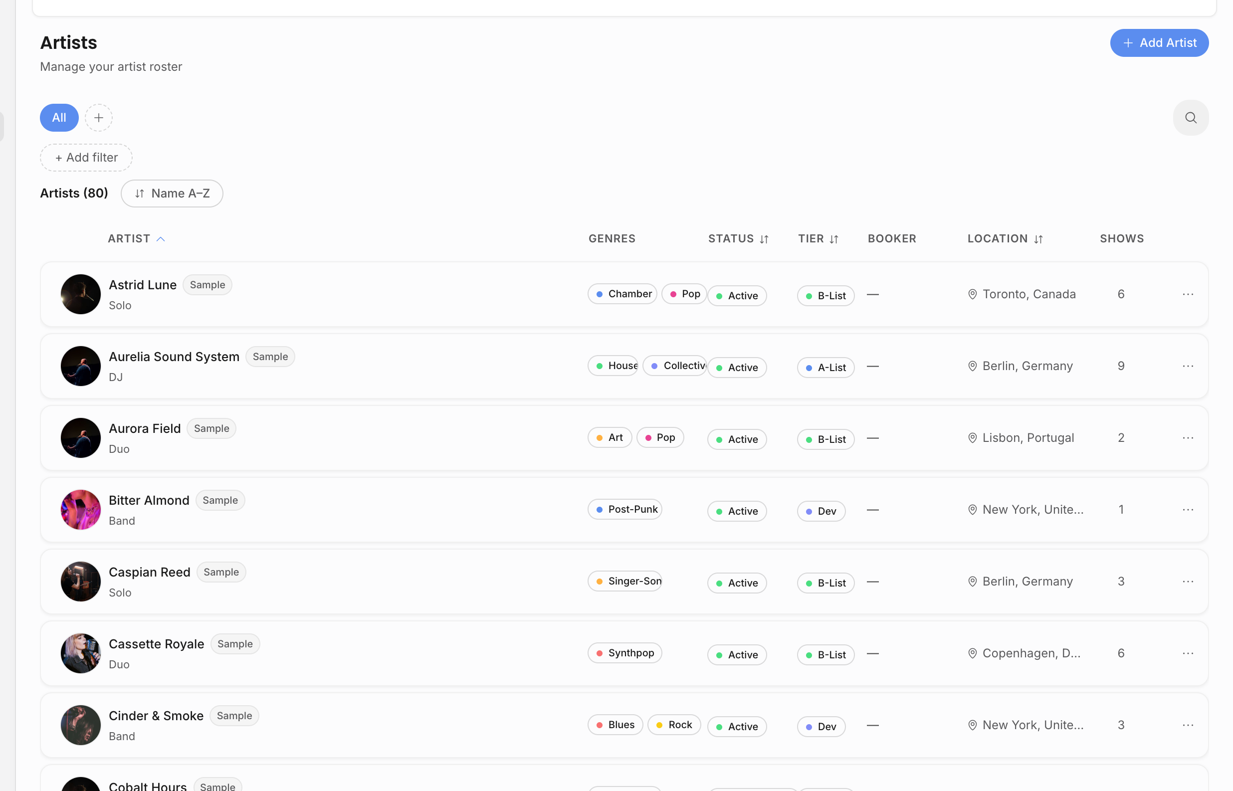 Artists roster table with search, filters, sort, artist rows, genres, status, tier, booker, location, show count, and row actions