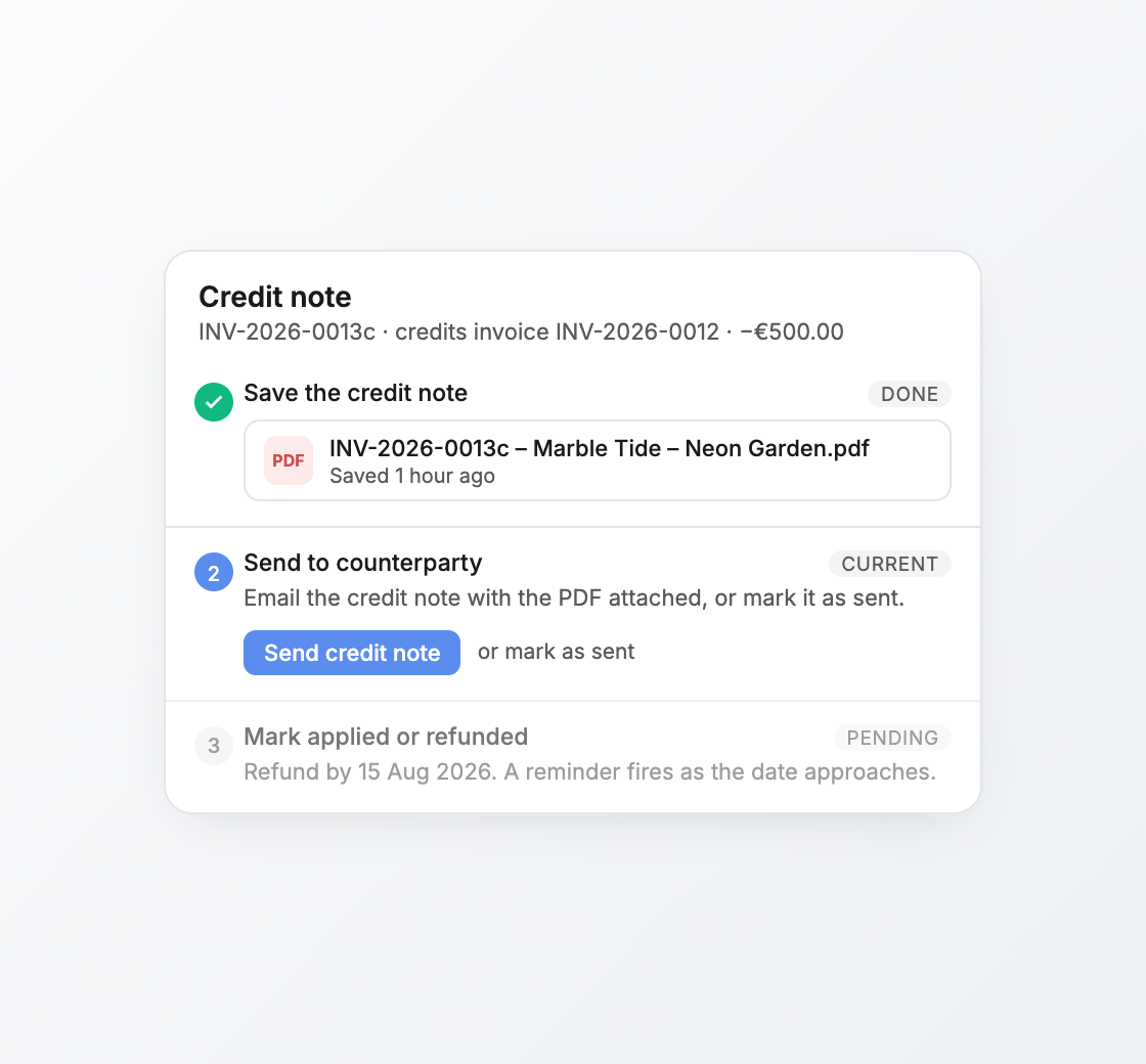 Credit note document and lifecycle