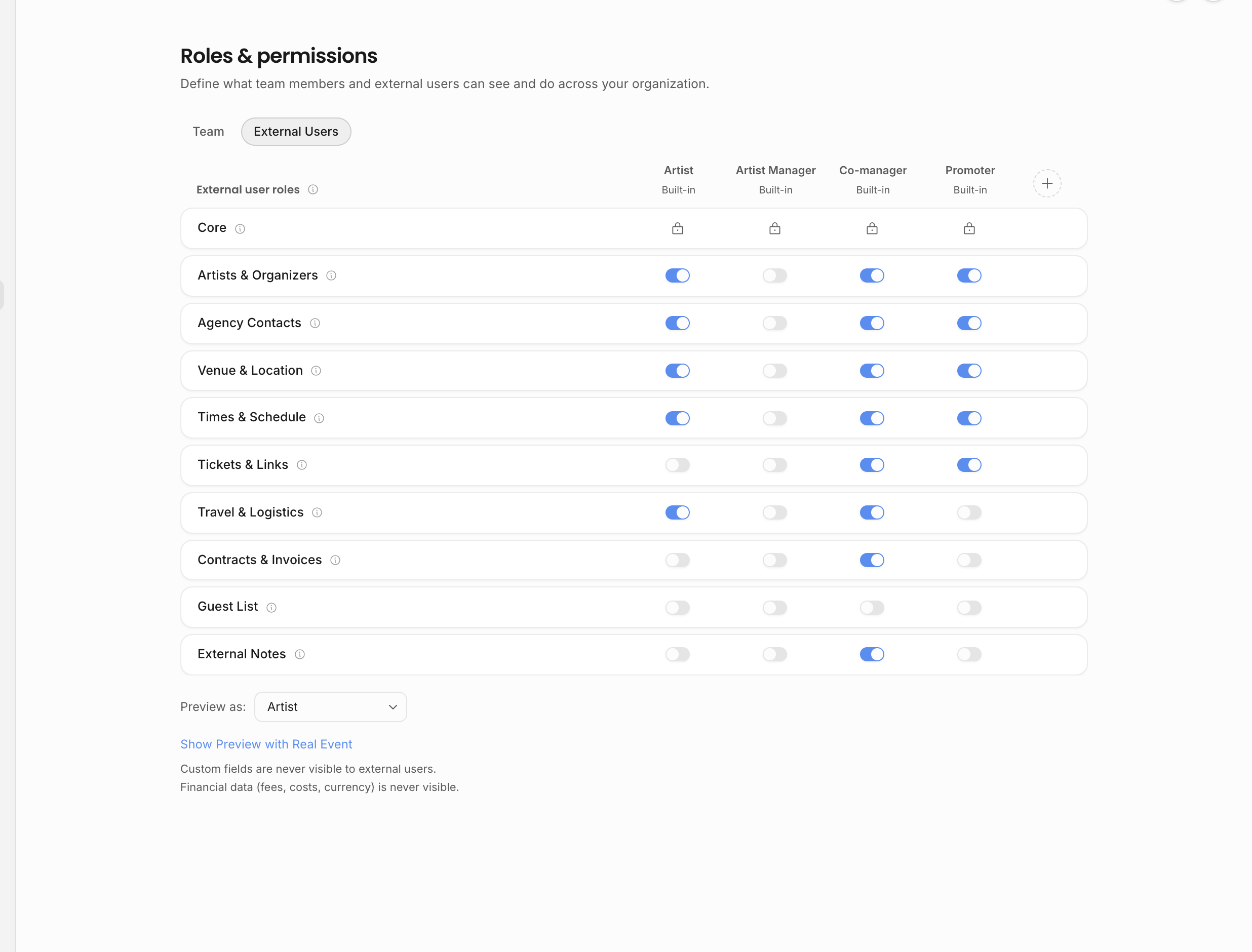 External user role permissions grid with Artist, Artist Manager, Co-manager, and Promoter columns and field-group toggles