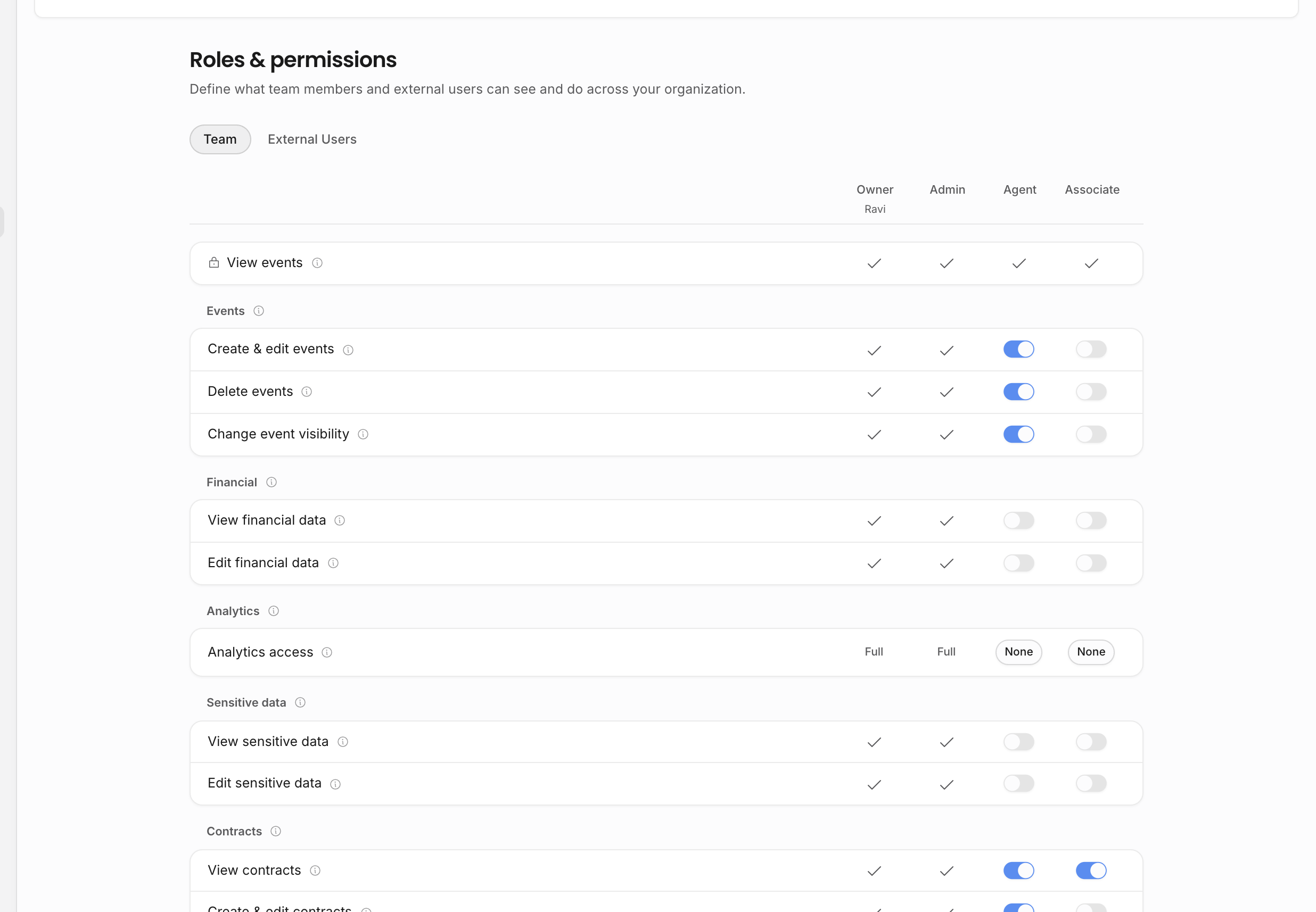 Roles and permissions matrix with configurable analytics access
