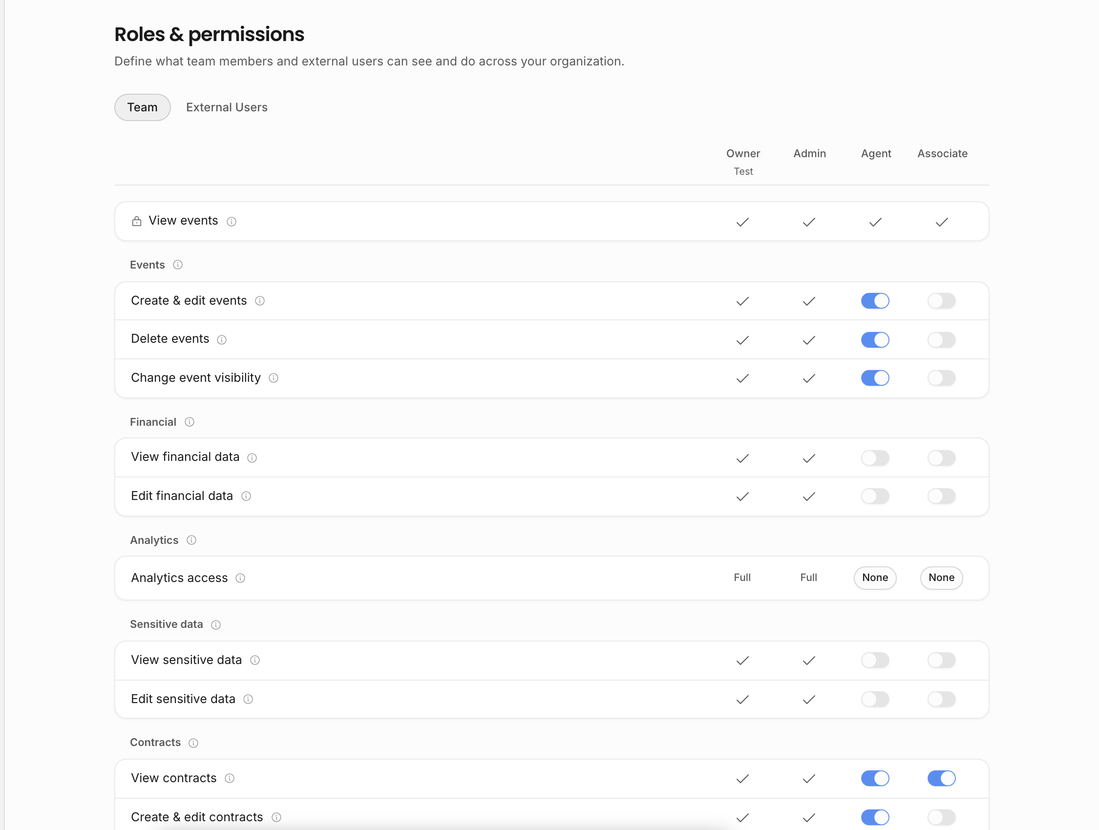 Workspace roles and permissions settings